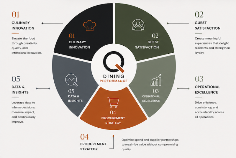qcs-framework